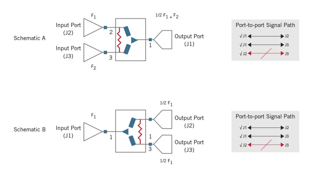 schematics