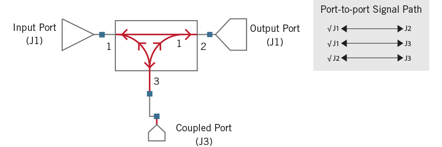 schematics